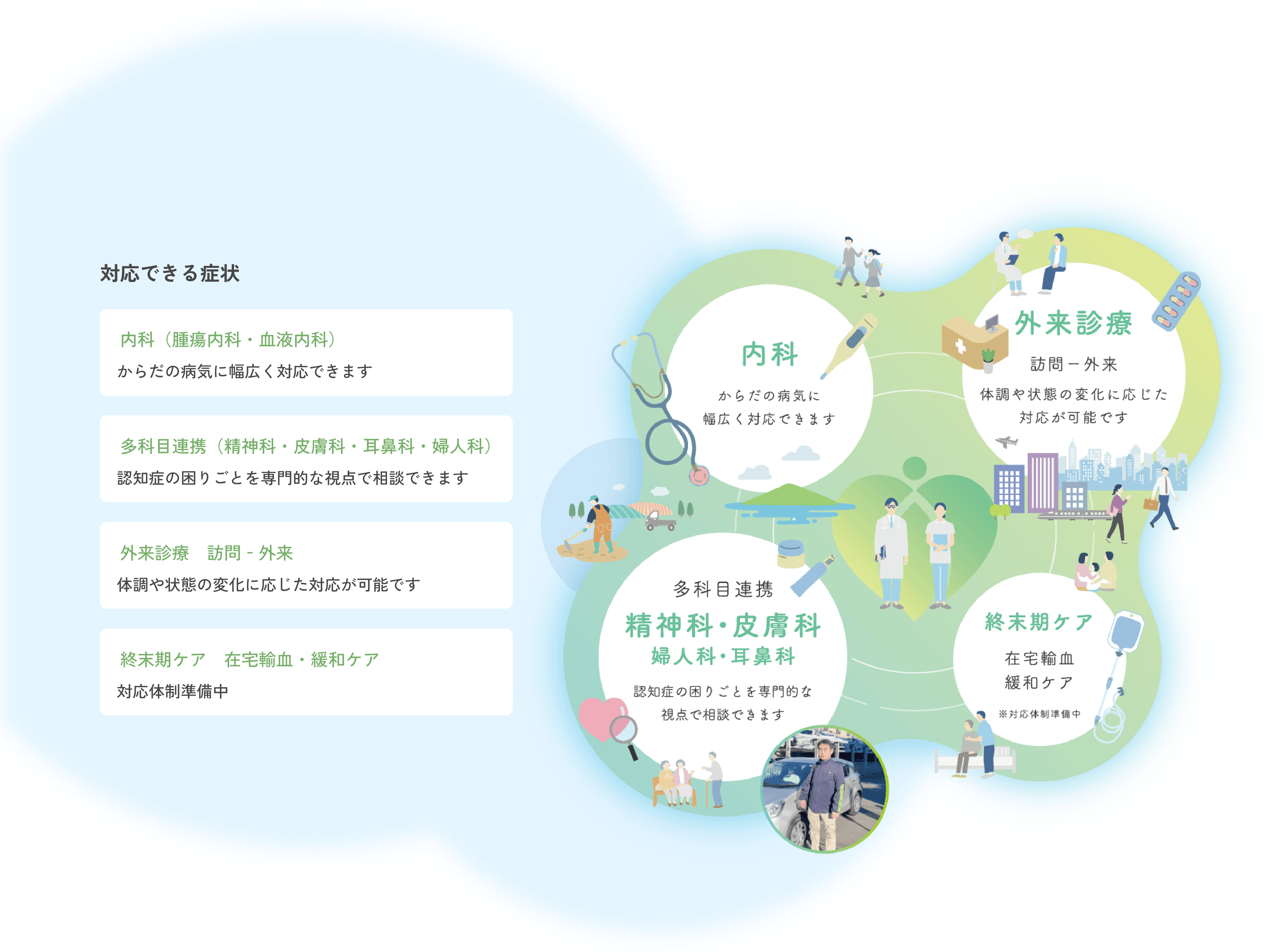 安心が続く医療を、日々の現場で支えている仲間たちです。