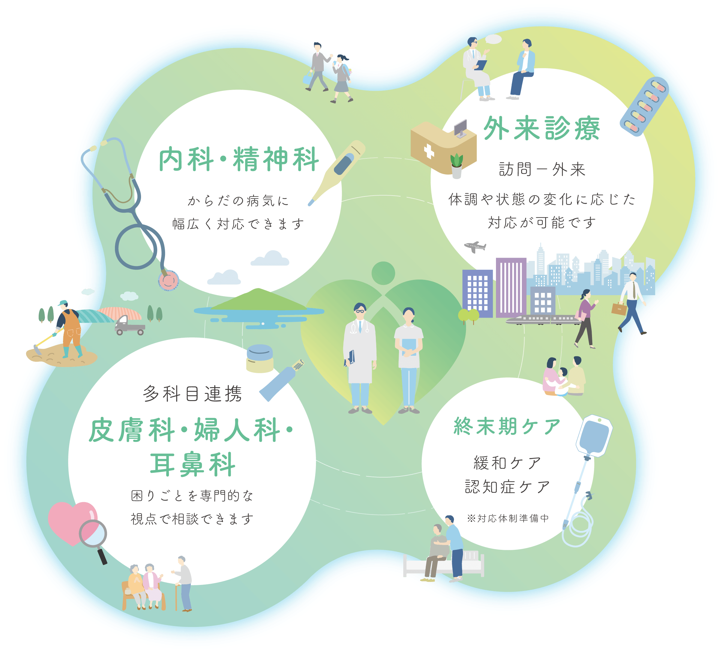対応できる症状